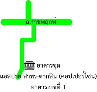 รูปทรัพย์ 2