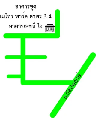 รูปทรัพย์ 2