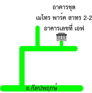 รูปทรัพย์ 2