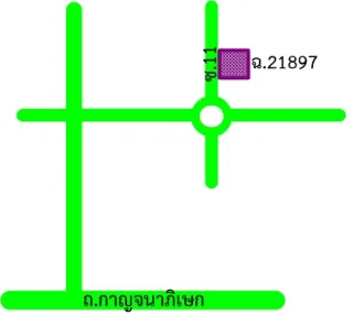 รูปทรัพย์ 2
