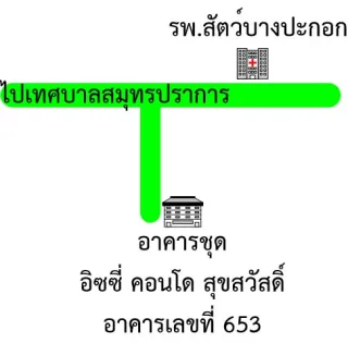 รูปทรัพย์ 2