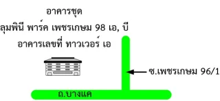 รูปทรัพย์ 2