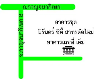 รูปทรัพย์ 2