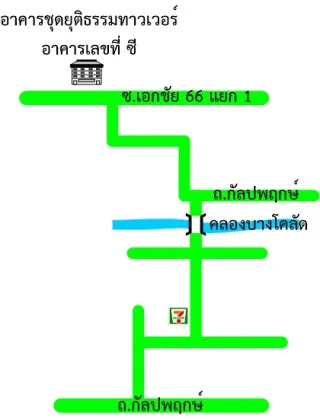 รูปทรัพย์ 2
