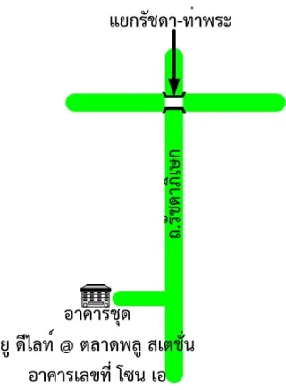 รูปทรัพย์ 2