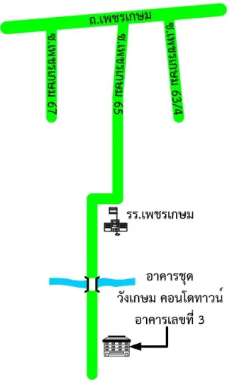 รูปทรัพย์ 2