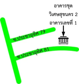 รูปทรัพย์ 2