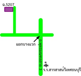 รูปทรัพย์ 2