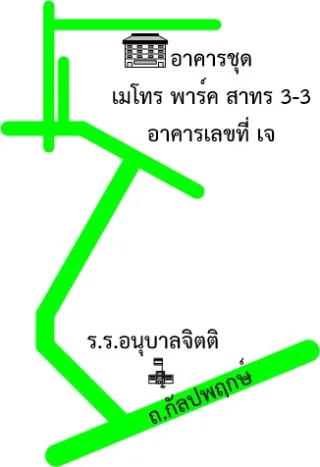 รูปทรัพย์ 2