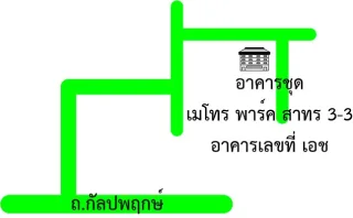 รูปทรัพย์ 2