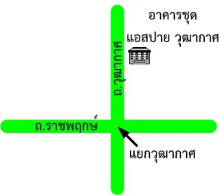 รูปทรัพย์ 2