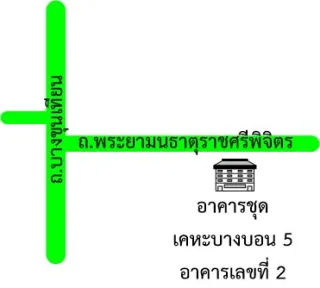 รูปทรัพย์ 2