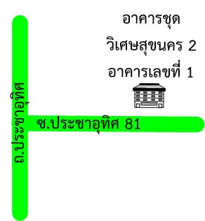 รูปทรัพย์ 2