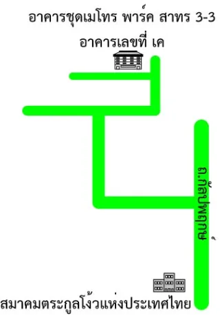 รูปทรัพย์ 2