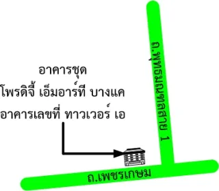 รูปทรัพย์ 2