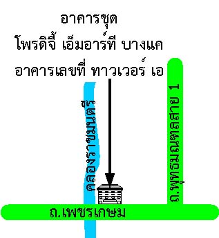 รูปทรัพย์ 2