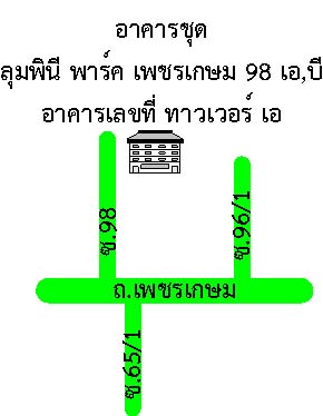 รูปทรัพย์ 2