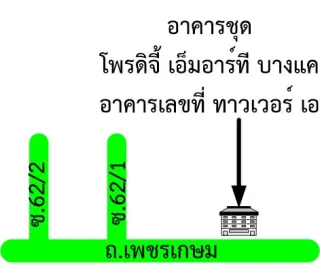 รูปทรัพย์ 2