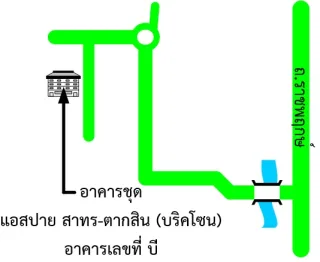 รูปทรัพย์ 2