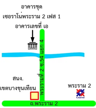 รูปทรัพย์ 2