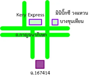 รูปทรัพย์ 2