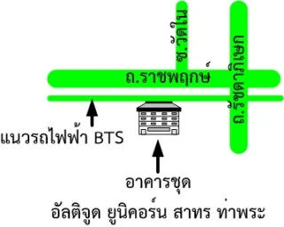 รูปทรัพย์ 2