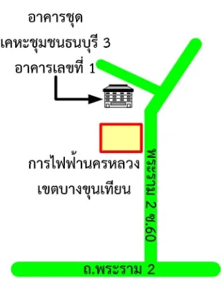 รูปทรัพย์ 2