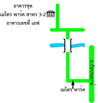 รูปทรัพย์ 2