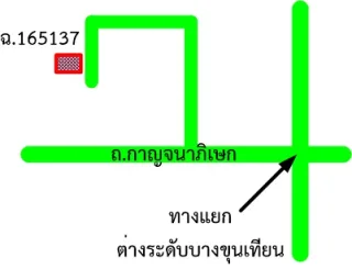 รูปทรัพย์ 2