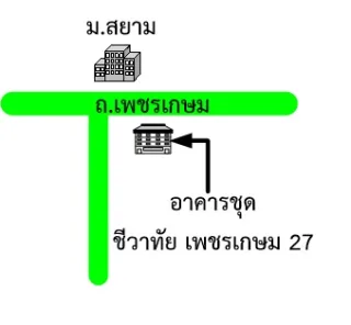 รูปทรัพย์ 2