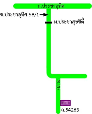 รูปทรัพย์ 2