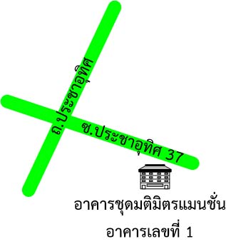 รูปทรัพย์ 2