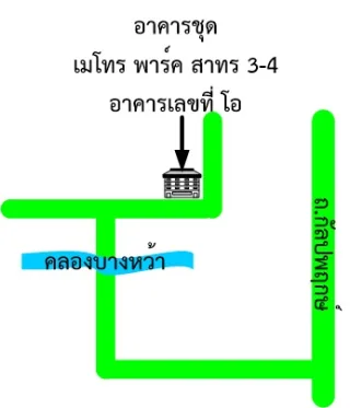 รูปทรัพย์ 2