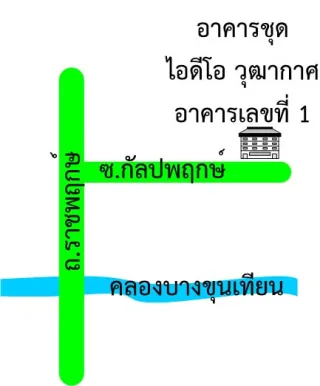 รูปทรัพย์ 2