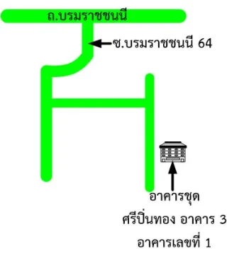 รูปทรัพย์ 2