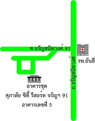 รูปทรัพย์ 2