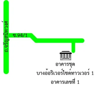 รูปทรัพย์ 2