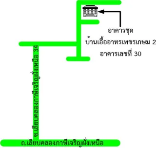 รูปทรัพย์ 2