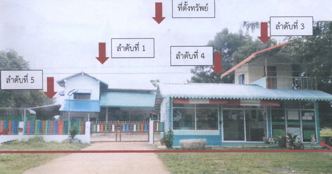 ขายทอดตลาด ที่ดินพร้อมสิ่งปลูกสร้าง ต.นานวน อ.สนม จ.สุรินทร์