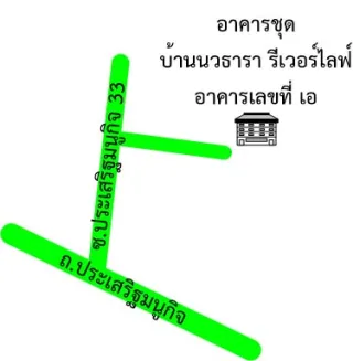 รูปทรัพย์ 2