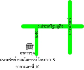 รูปทรัพย์ 2