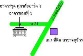 รูปทรัพย์ 2