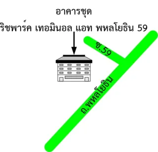 รูปทรัพย์ 2