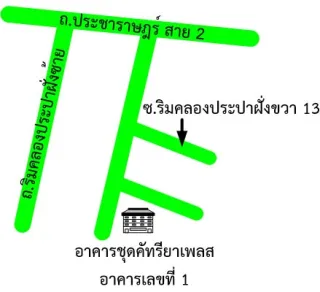 รูปทรัพย์ 2