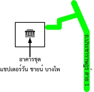 รูปทรัพย์ 2