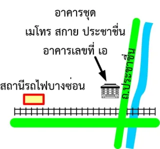 รูปทรัพย์ 2