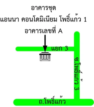 รูปทรัพย์ 2