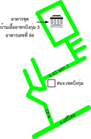 รูปทรัพย์ 2