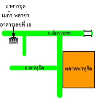 รูปทรัพย์ 2
