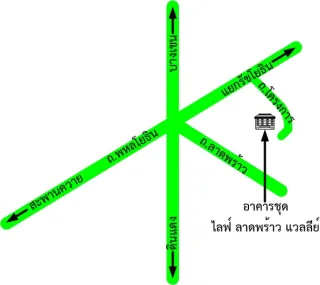 รูปทรัพย์ 2